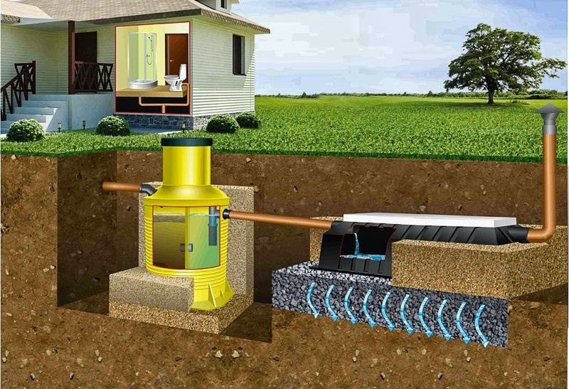 необслуживаемые септики для дома